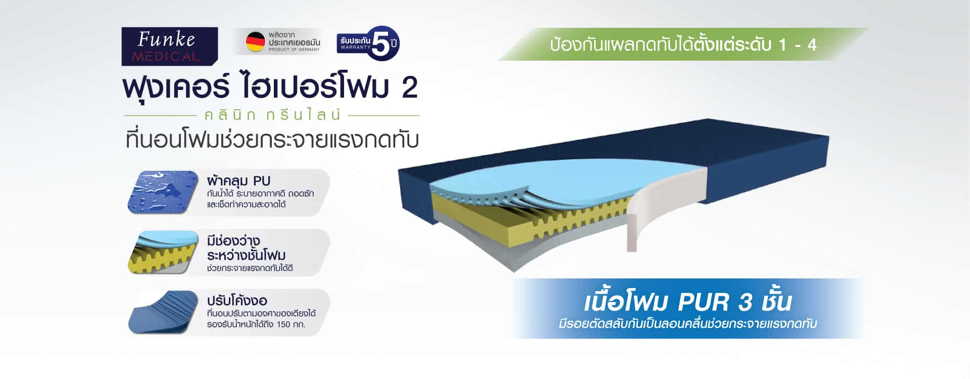 ฟุงเคอร์ ไฮเปอร์โฟม 2 คลินิก กรีนไลน์ ป้องกันแผลกดทับ