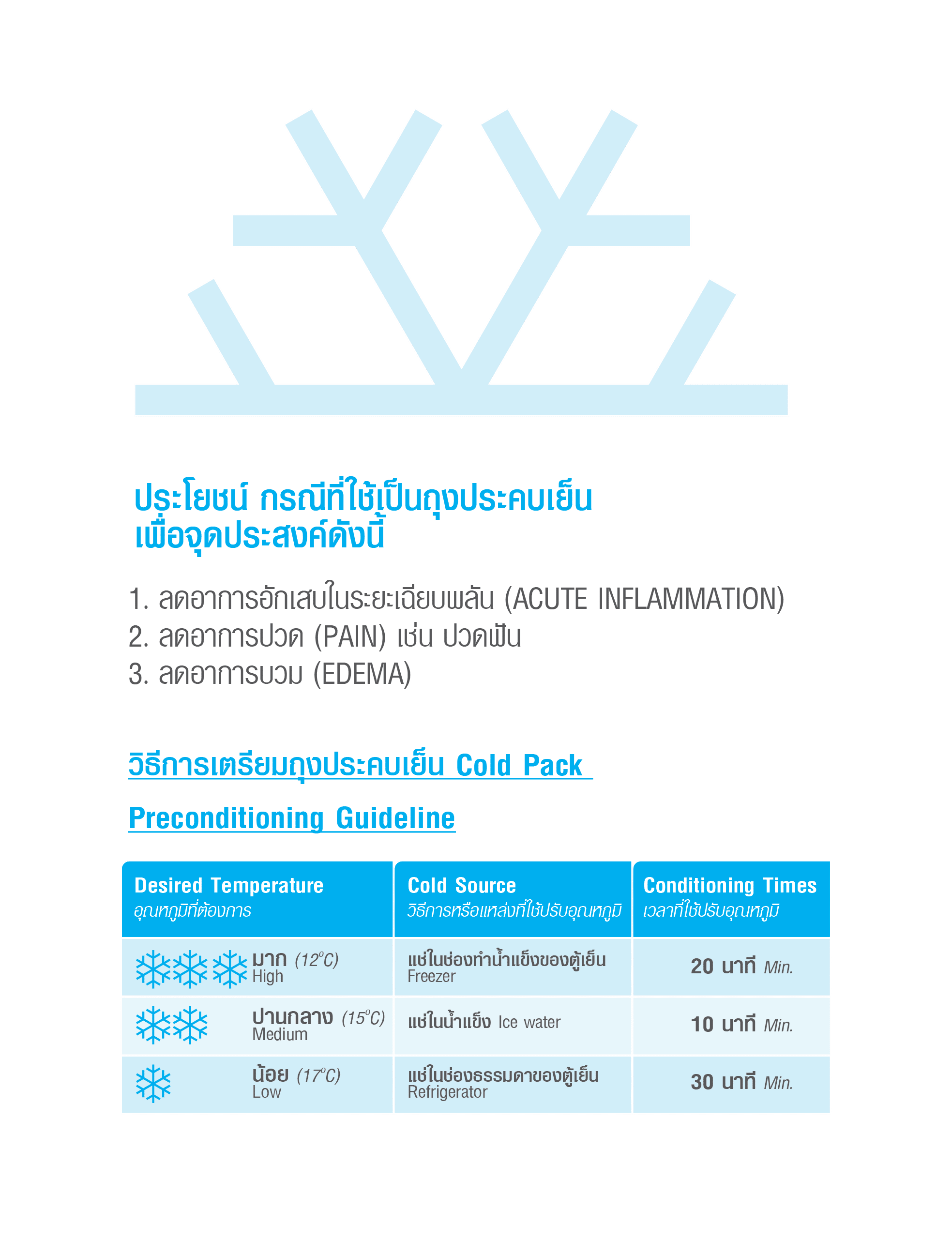 ประโยชน์และการเตรียมถุงประคบเย็น Cold Pack